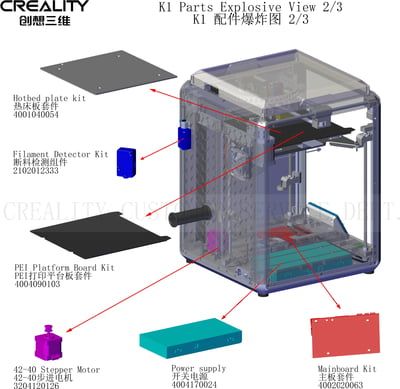 Náhradné diely pre Creality K1